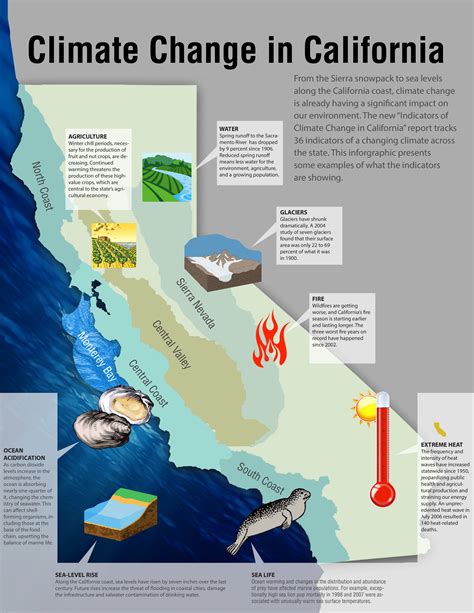 What Causes Climate Change In California